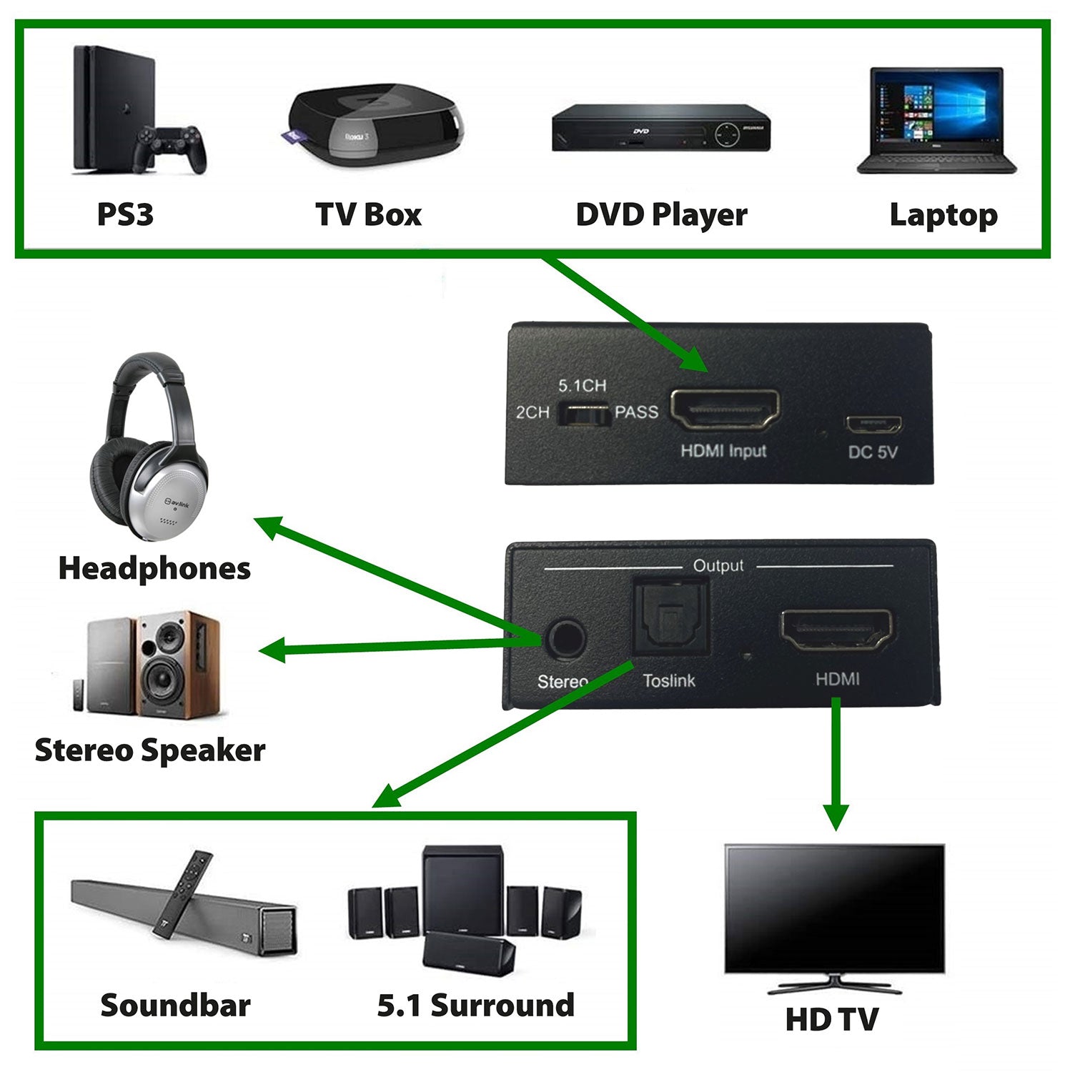 AV Link 4K HDMI Digital Audio Extractor