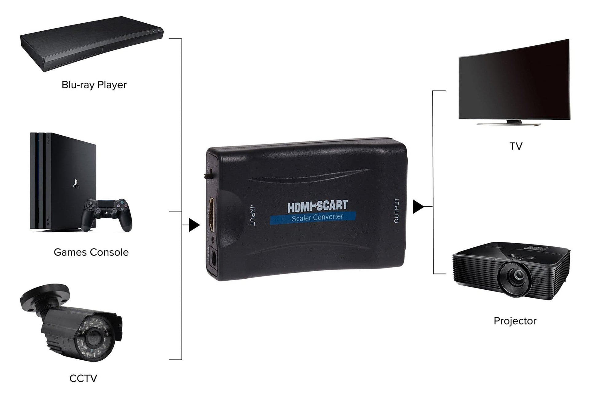 Maplin HDMI to SCART Adapter Kit