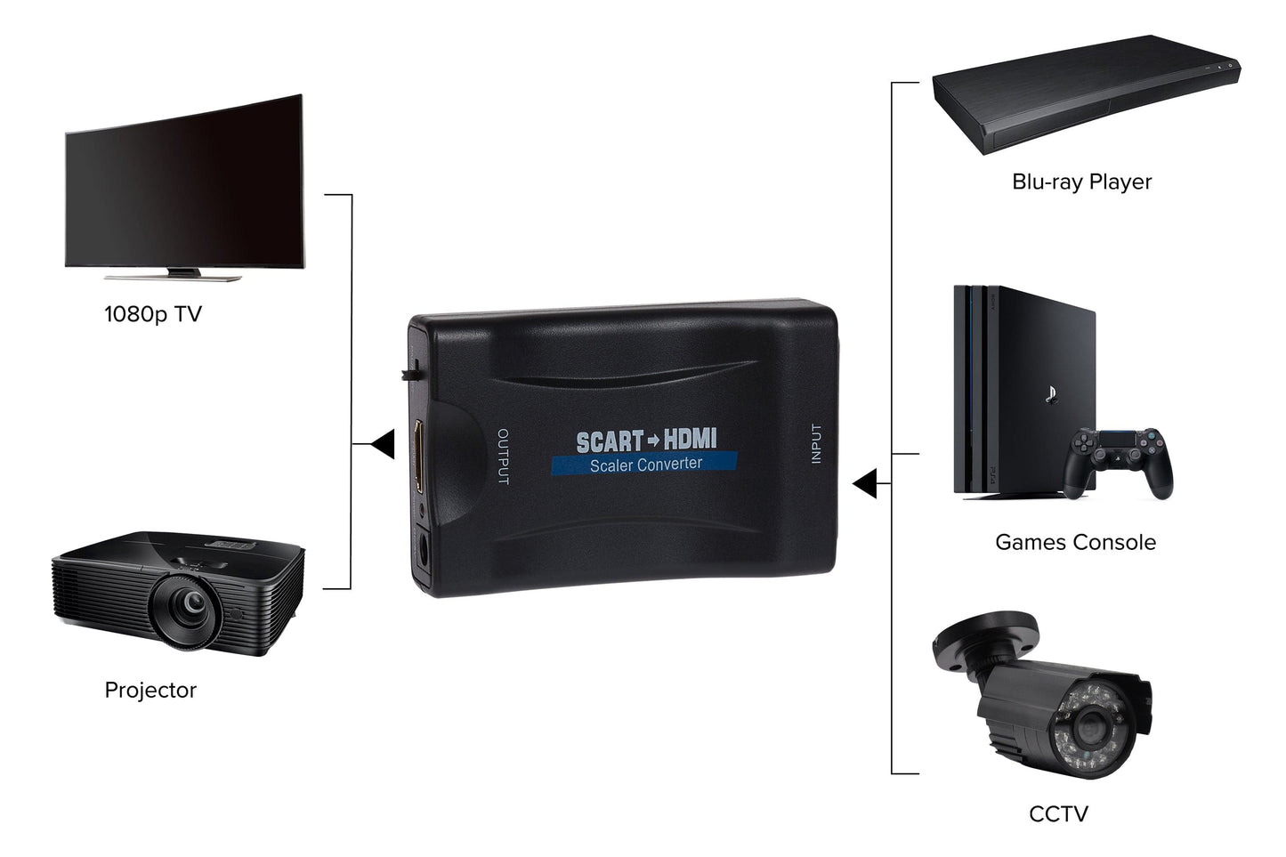 Maplin SCART to HDMI Adapter Kit