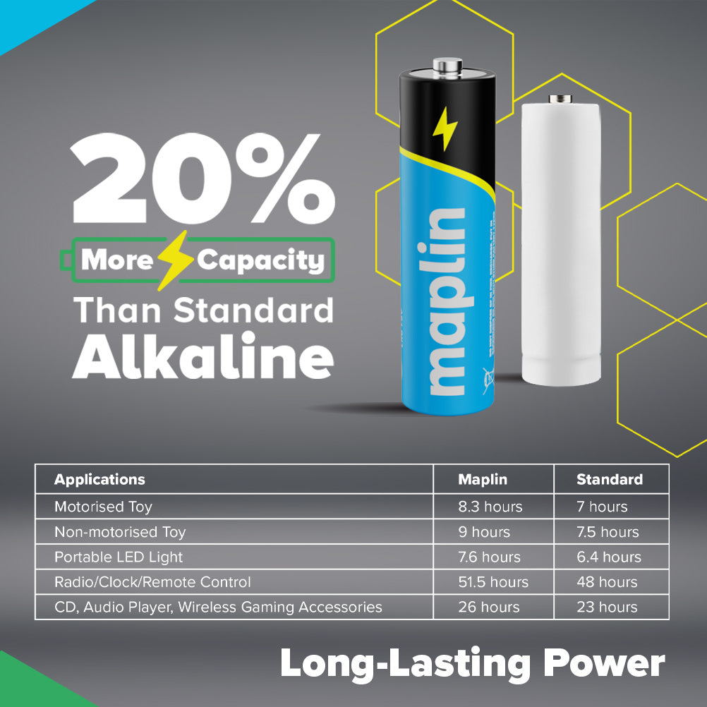 Maplin AA LR6 1.5V Alkaline Batteries 7 Year Shelf Life High Performance