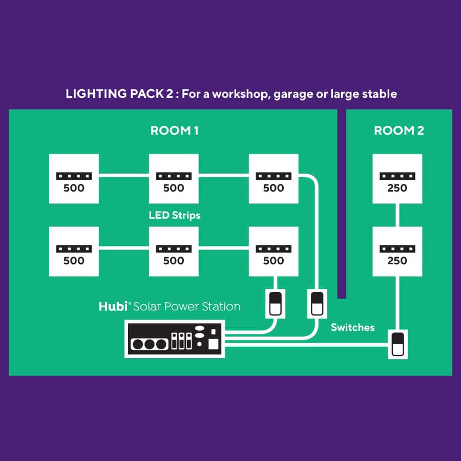 Hubi Power Station Light Pack 2 for Hubi Solar Power Station Premium Range