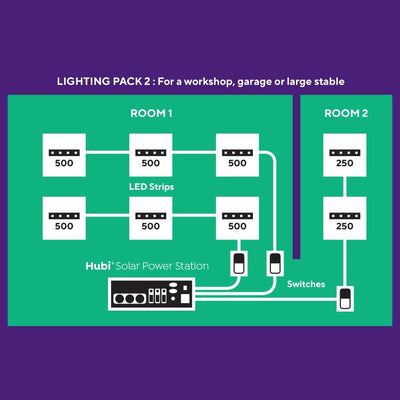 Hubi Power Station Light Pack 2 for Hubi Solar Power Station Premium Range