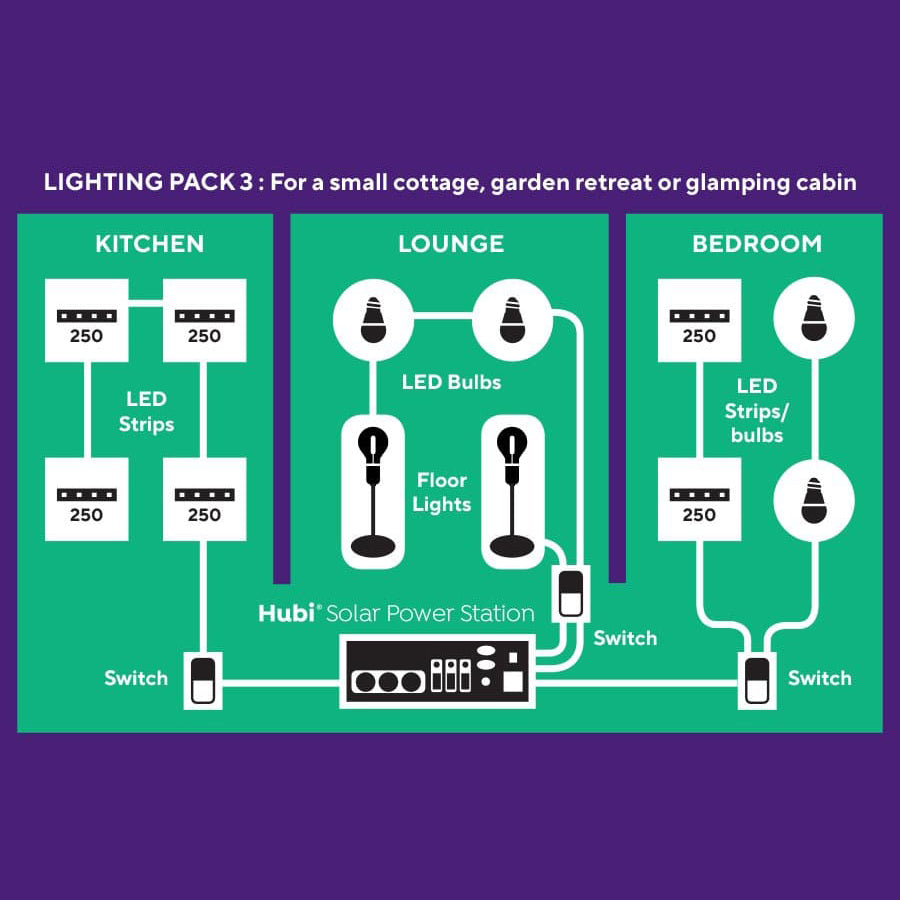 Hubi Power Station Light Pack 3 for Hubi Solar Power Station Premium Range