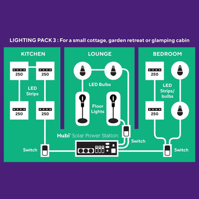 Hubi Power Station Light Pack 3 for Hubi Solar Power Station Premium Range