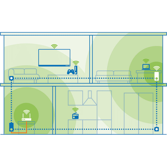 Devolo Magic 1 WiFi Powerline