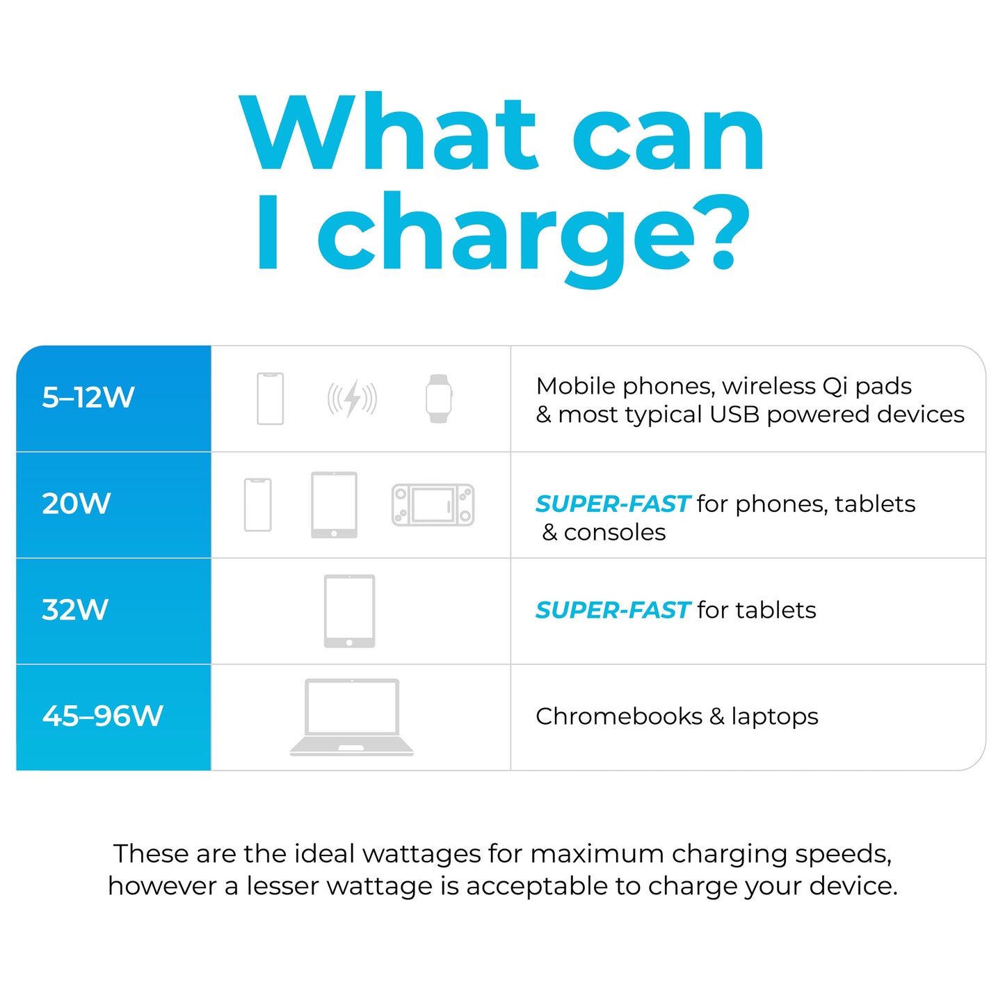 Maplin 65W 2 Port USB Wall Charger 1x USB-A 1x USB-C GaN PD