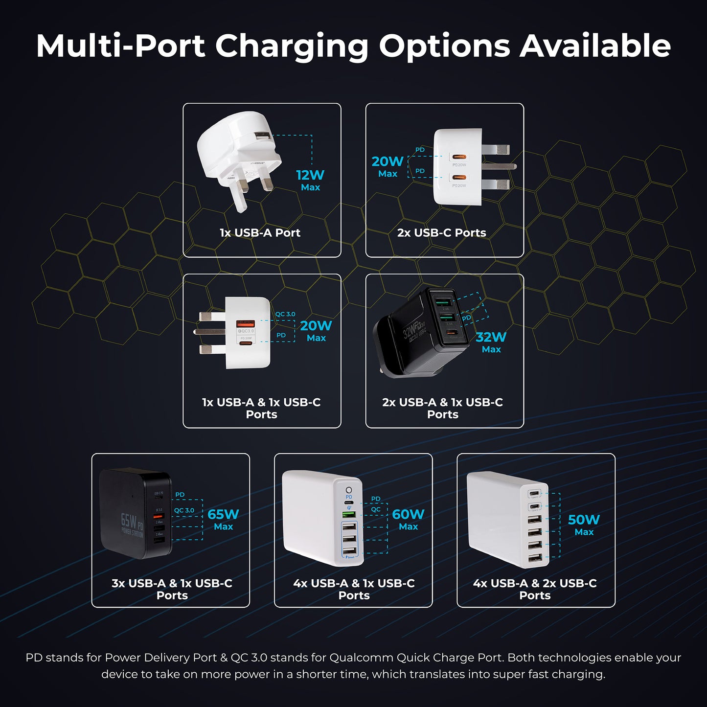 Maplin Powerbank & Wall Charger Kit