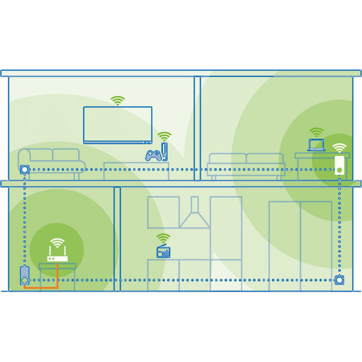 Devolo Magic 2 WiFi 6 Powerline